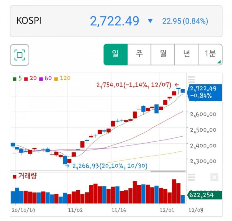  네마녀의날 상승?하락?