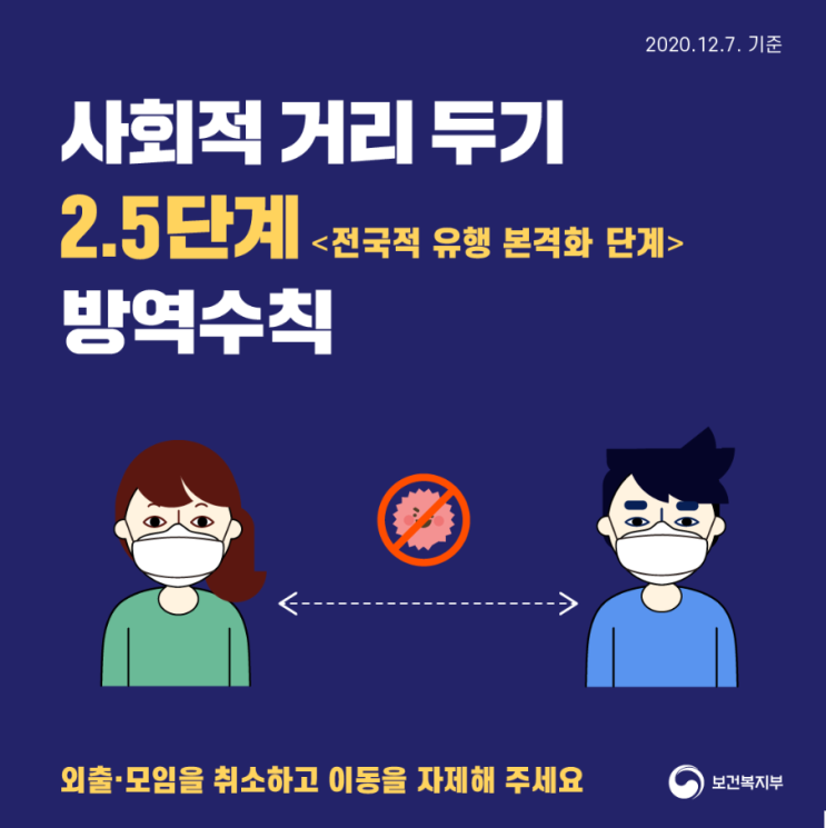 사회적 거리두기 2.5단계 방역수칙, 학원, 헬스장, 카페, 식당, 노래방 등