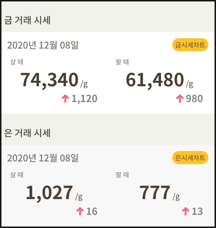  금값 시세 확인