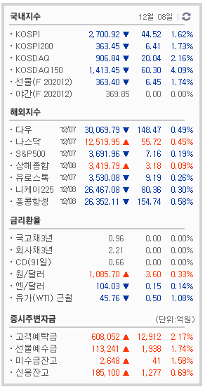 [주초달의 주식매매일지] 폭탄 맞은듯.. 강한 조정장...  (이오플로우/코리아센터/HMM/앱코/라파스)