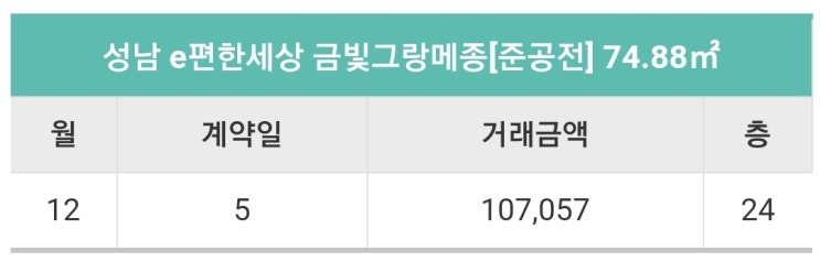  금빛그랑메종 74형(29평) 실거래가10.5억 신고가!!!!(12.5일)
