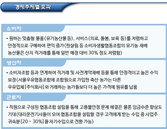 협동조합의 정의, 특징 및 효과 협동조합의 정의, 특징 및 효과