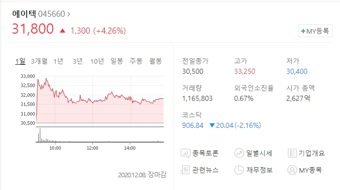  주식 참 어렵네요.