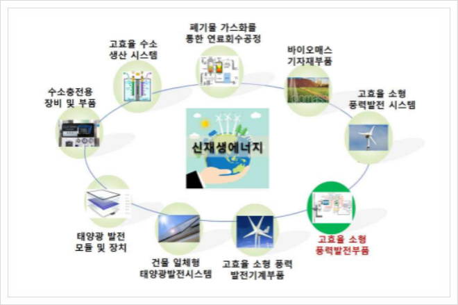  고효율 소형 풍력발전 부품, 신재생에너지