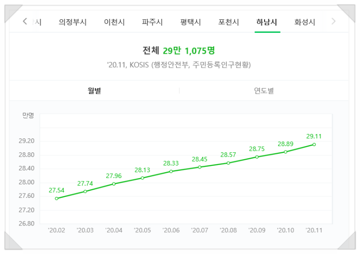  하남아파트가 심상치 않다..(feat,하남퓨처밸리)