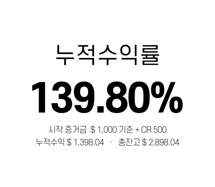 43거래일 누적수익률 139.80% FX 주식자동매매 프로그램 43거래일 누적수익률 139.80% FX 주식자동매매 프로그램