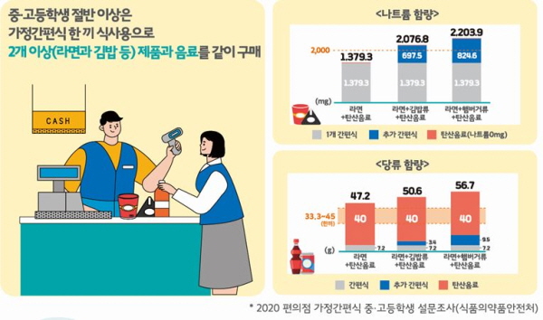  편의점에서 라면과 김밥, 탄산음료를 함께 섭취하면?