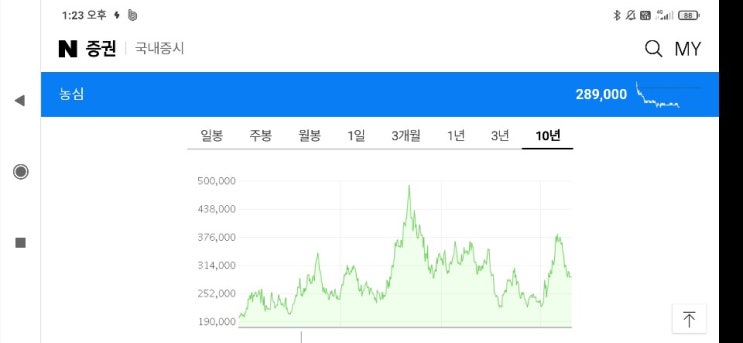  농심 종목분석