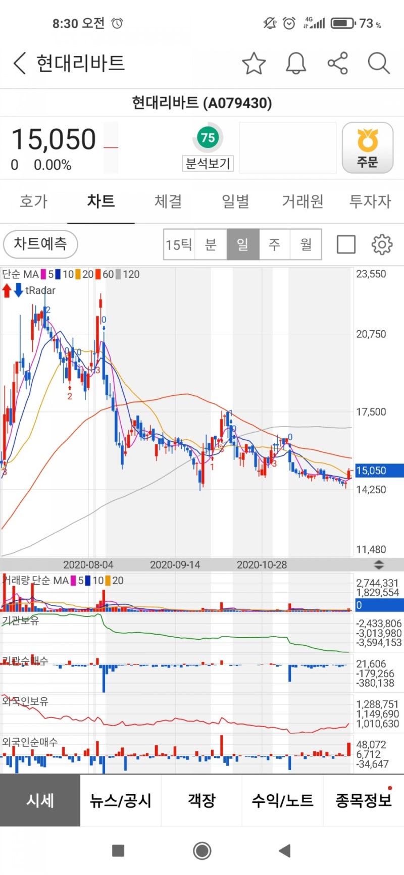 현대리바트 분석 : 네이버 블로그