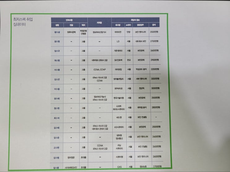  모의해킹전문가 : 되는법과 보안 교육 로드맵 및 국비지원