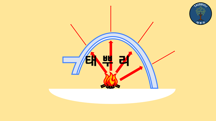 이글루 내부가 따뜻한 이유 / 이글루의 원리 / 이글루의 과학 / The science of Igloo / why Igloo ...