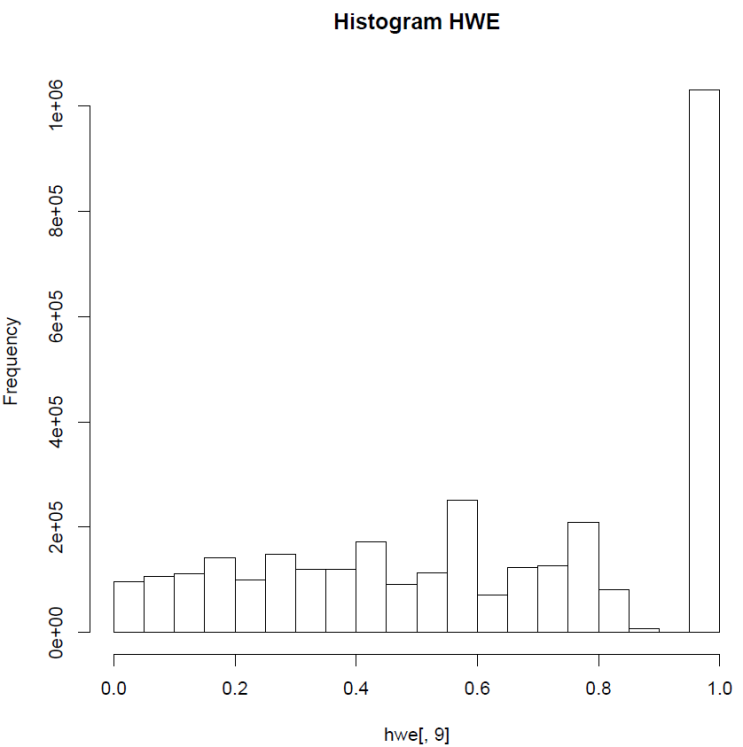  GWAS)하디 웨인버그 평형(HWE) 법칙