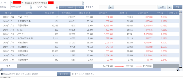 2020년 11월 주식 수익 (개인 기록)