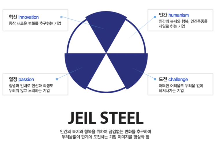  [분석] 제일제강 BW - 양호한 재무제표, 불확실한 경영권 분쟁