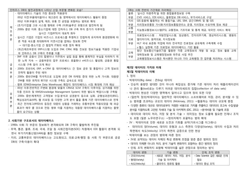 Adsp 데이터분석준전문가 요점정리 : 네이버 블로그 Adsp 데이터분석준전문가 요점정리 : 네이버 블로그