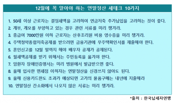 연말정산 '세테크' 꿀팁 10가지?…"연금저축 추가납입 고려해야"