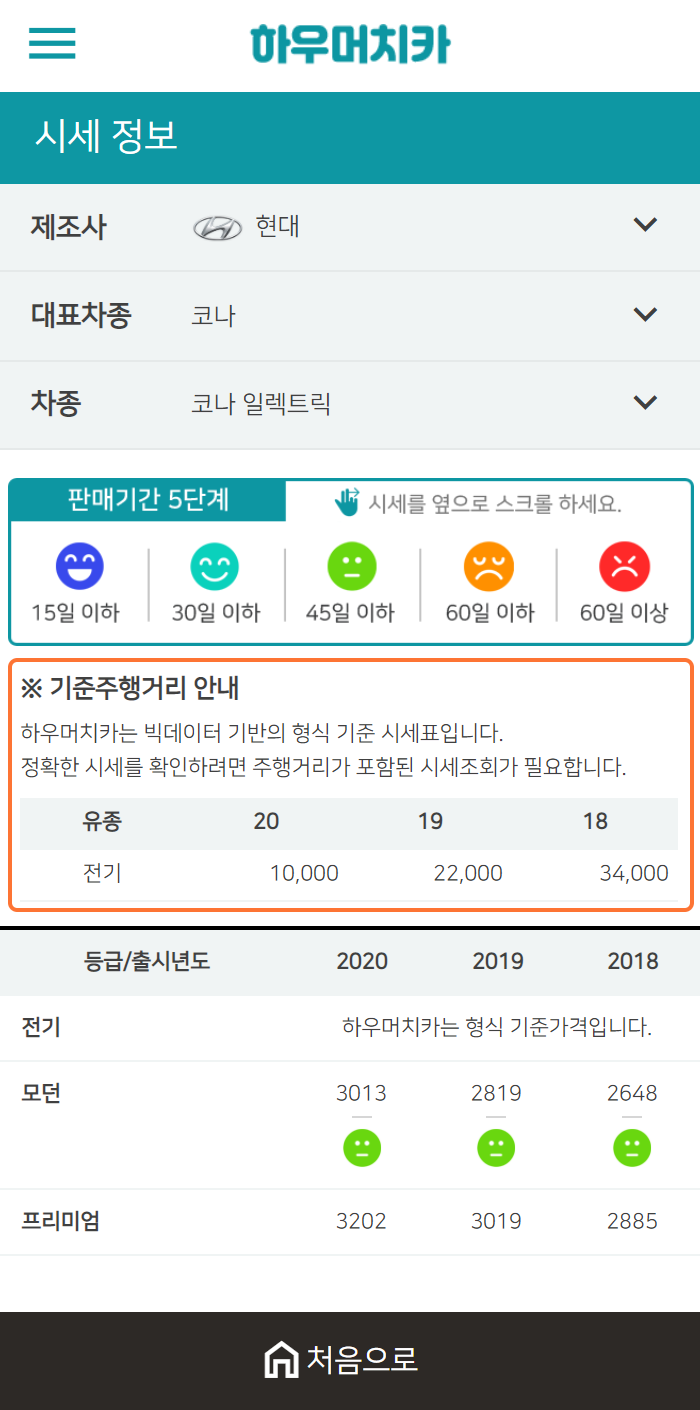 하우머치카 2020년 12월 코나 일렉트릭 중고차시세표 하우머치카 2020년 12월 코나 일렉트릭 중고차시세표