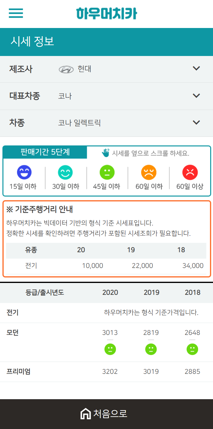 하우머치카 2020년 12월 코나 일렉트릭 중고차시세표