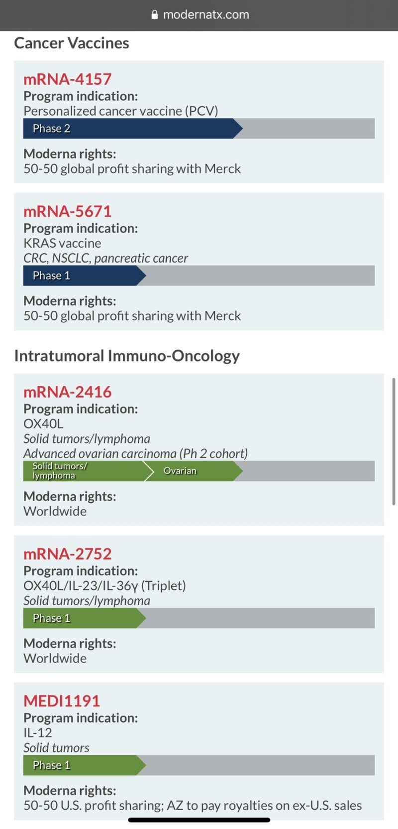그 어디서도 듣도보도 못한 모더나 관련주 추천 함미다. : 네이버 블로그