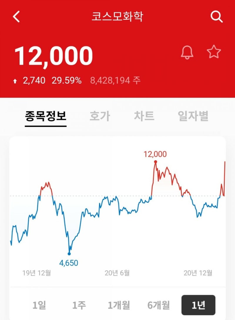 코스모화학 포스코케미칼 주가 급등 이유는? 배터리 양극재 : 네이버 블로그