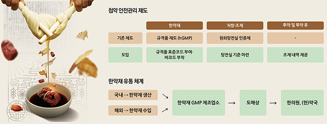 [첩약 건강보험 시범사업 시행] 원산지 정보 빠진 ‘한약재 표준코드’···“수입약재 사용만 늘어날라”