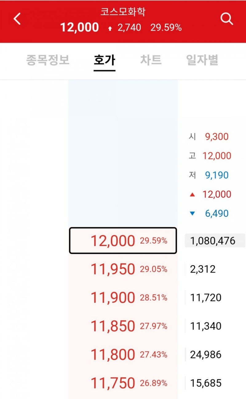 코스모화학 포스코케미칼 주가 급등 이유는? 배터리 양극재 : 네이버 블로그