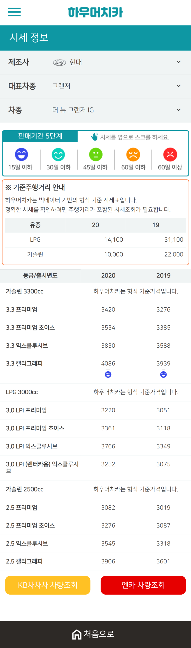 하우머치카 2020년 12월 더 뉴 그랜저 IG 중고차시세표 하우머치카 2020년 12월 더 뉴 그랜저 IG 중고차시세표