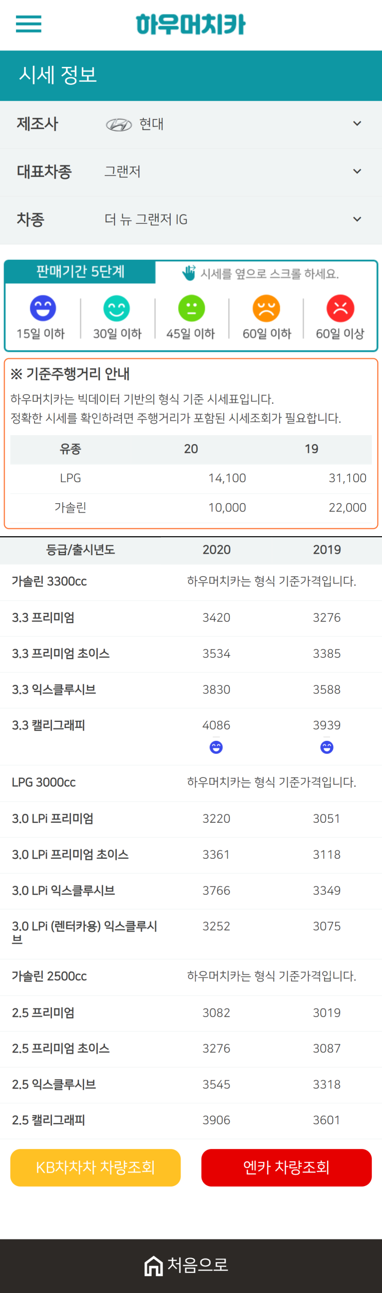 하우머치카 2020년 12월 더 뉴 그랜저 IG 중고차시세표