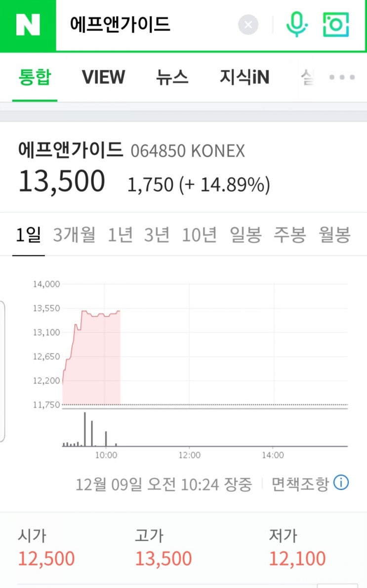 [공모주 청약] 에프앤가이드 공모주 청약완료(공모가, 기관수요예측)