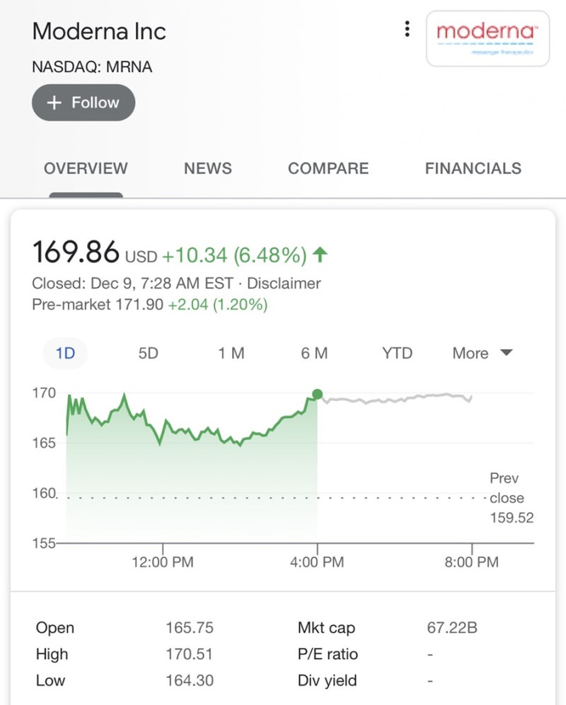 그 어디서도 듣도보도 못한 모더나 관련주 추천 함미다. : 네이버 블로그