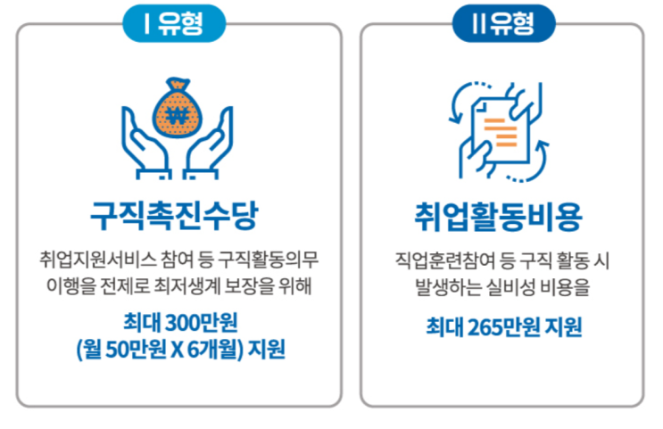  국민취업지원제도 시행(신청방법, 대상별 지원금, 소득기준, 상세내용 확인하세요)