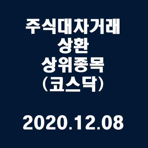 주식대차거래 상환 상위종목(코스닥)/2020.12.08