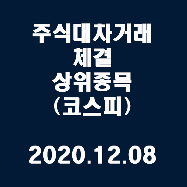  주식대차거래 체결 상위종목(코스피)/2020.12.08