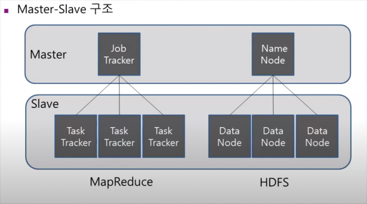 하둡(Hadoop)의 핵심기술 HDFS와 맵리듀스 문과(비전공자)도 이해하는 가장 쉬운 설명