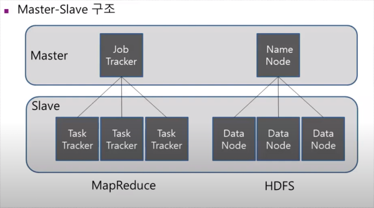  하둡(Hadoop)의 핵심기술 HDFS와 맵리듀스 문과(비전공자)도 이해하는 가장 쉬운 설명