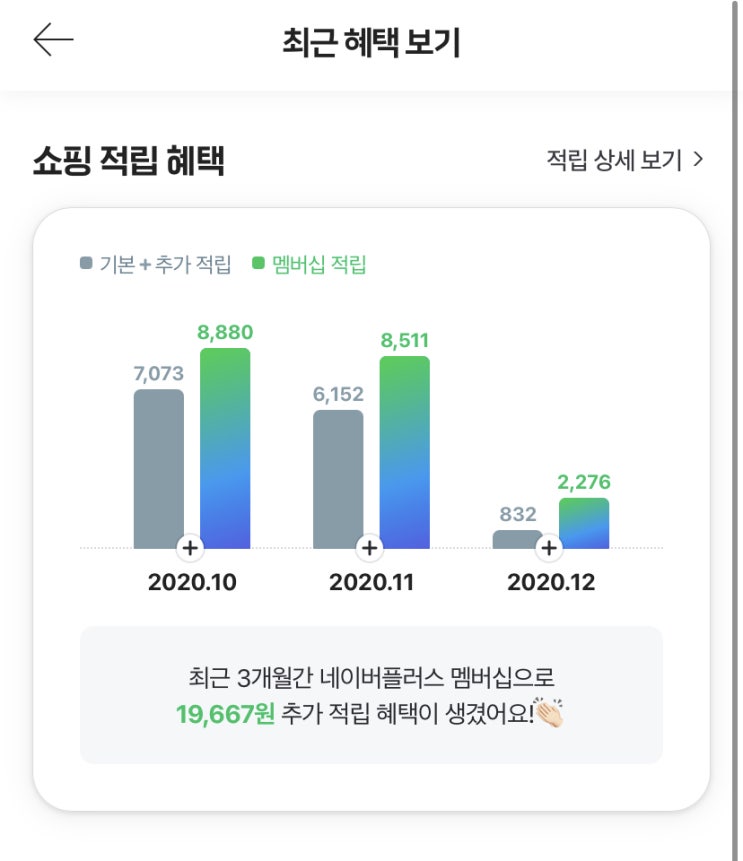 네이버플러스 멤버십과 기프티콘 이벤트 네이버플러스 멤버십과 기프티콘 이벤트