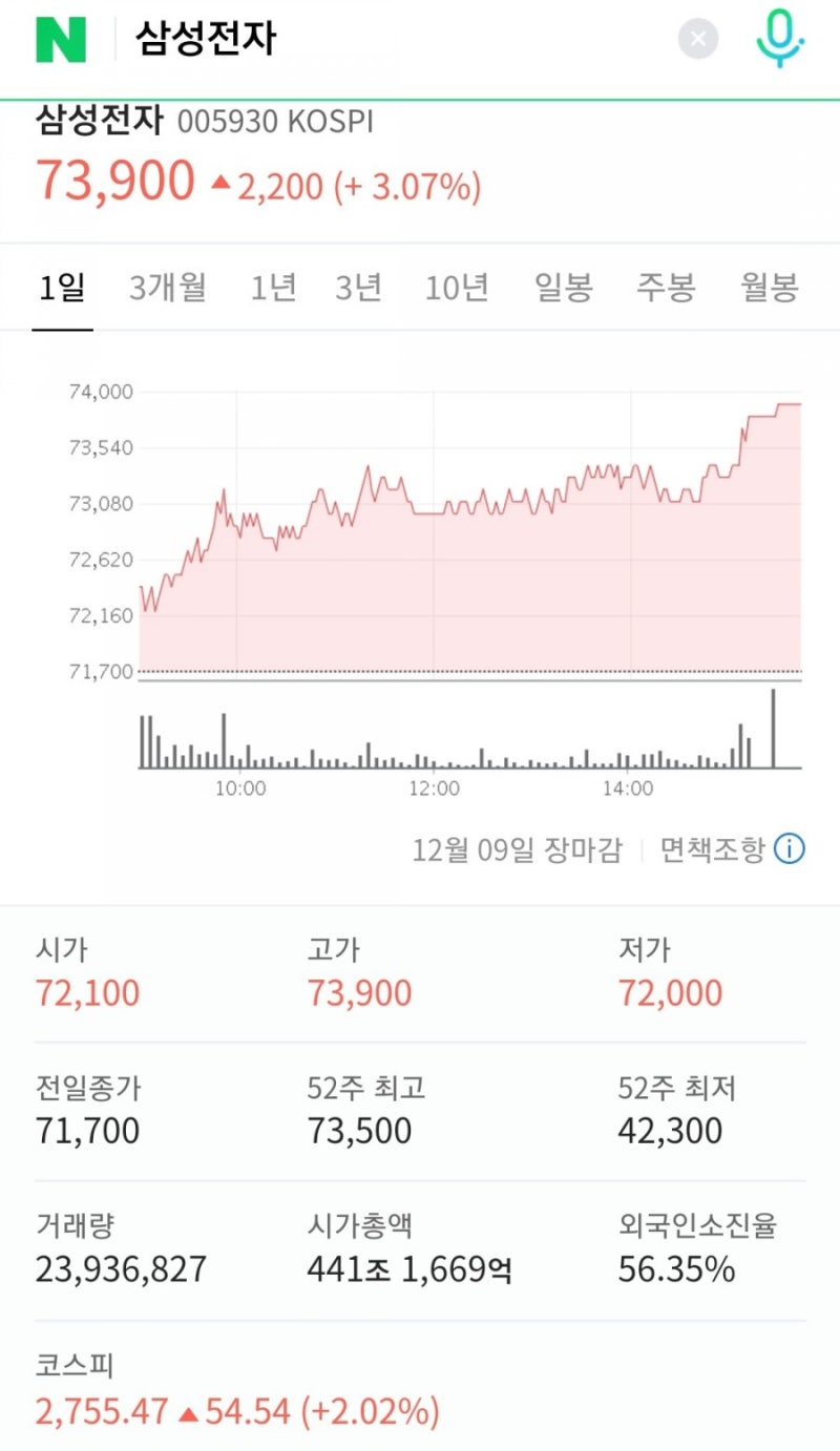 주식공부3일차) 삼성전자 & 삼성전자 우란? 배당금 차이는? : 네이버 블로그