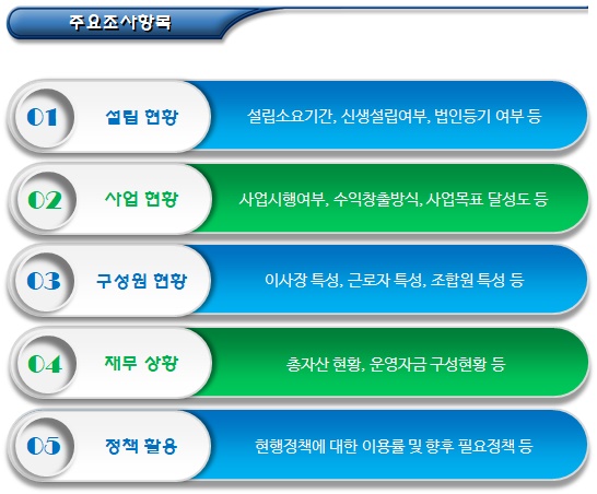 협동조합의 실태조사 및 지원사항 협동조합의 실태조사 및 지원사항
