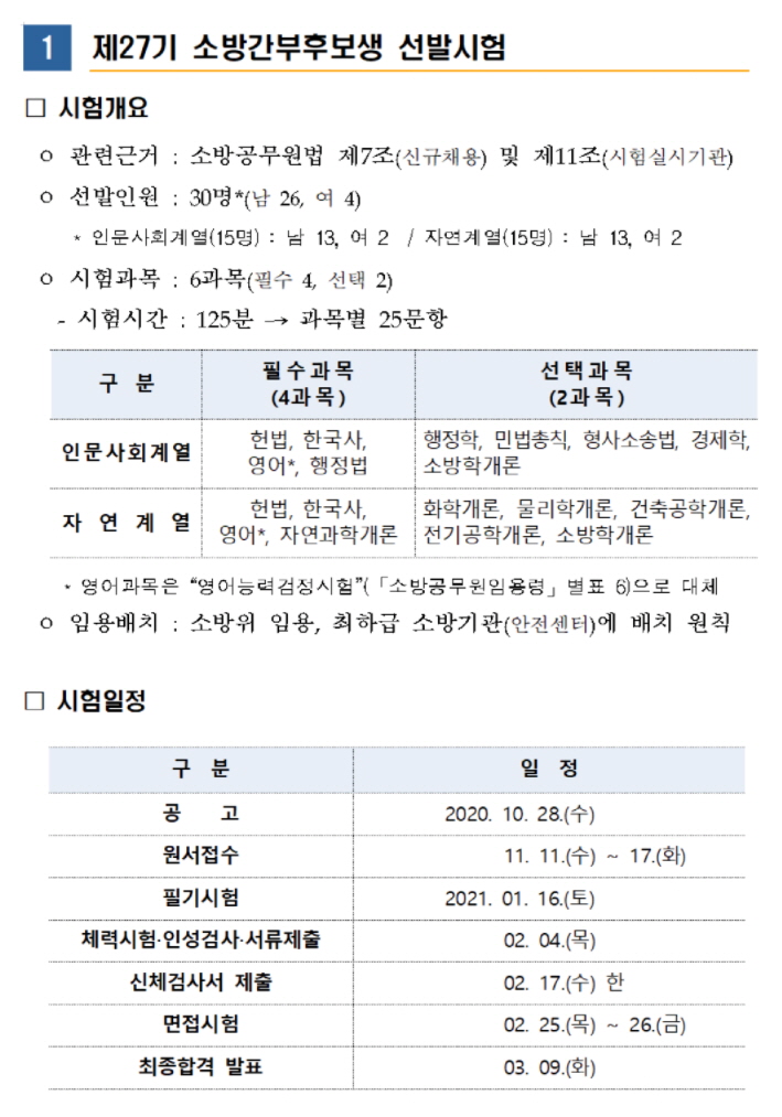  2020년 온라인 공직박람회에서 발표! 2021년 소방공무원 채용계획?!