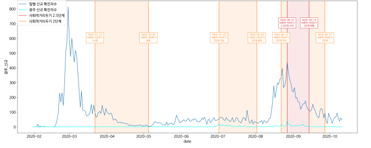  [Python]datetime 모듈 이해하기 (실전 코드 포함) Pandas 칼럼 datetime변환 후 시각화까지(2) with pivot_table, seaborn