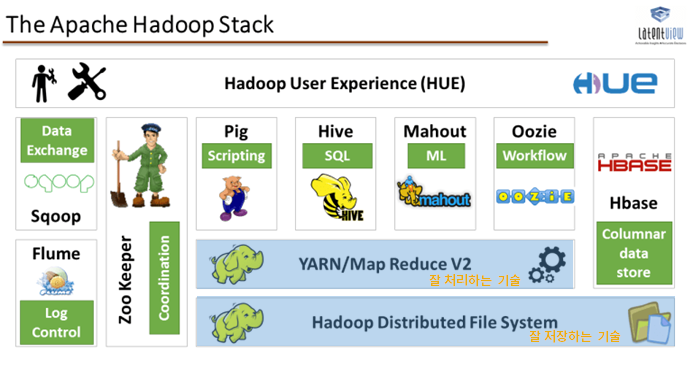 하둡(Hadoop)이란? 가장 쉬운 설명으로 이해하기