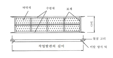  안전발판 500*1829, 400*1829, 틀비계계단, 조립식 비계, 틀비계, BT아시바 판매