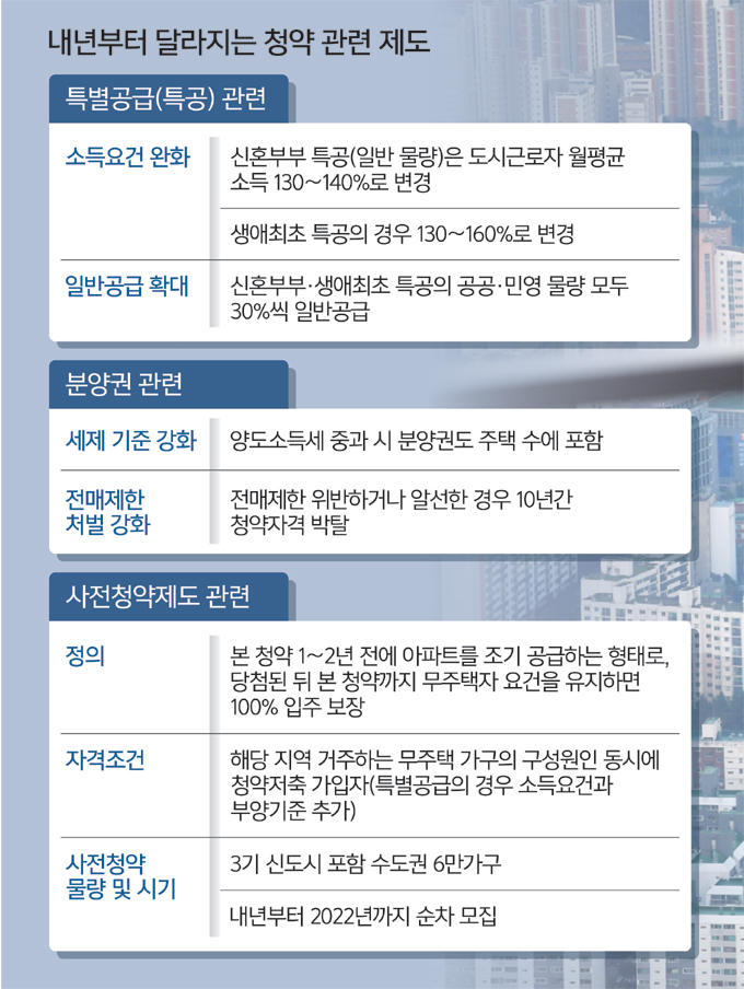  2021년 확 바뀌는 청약제도... 올해 '분양 막차'탈까