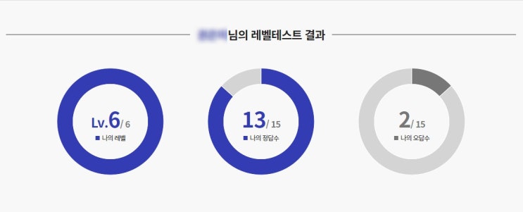  나의 러시아어 학습은 안녕한가.. (시원스쿨 무료 레벨테스트)