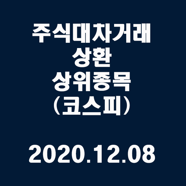 주식대차거래 상환 상위종목(코스피)/2020.12.08