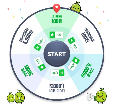 챌린지 34일차 해피빈 룰렛 이용권 도착