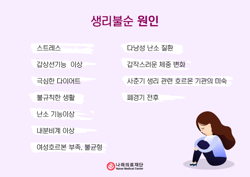 생리를 하지 않는 이유 생리가 늦어질 때의 원인 5