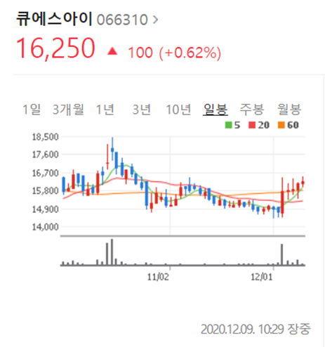  큐에스아이(066310) 마이크로 LED 숨은 강자, 삼성과 함께라면!