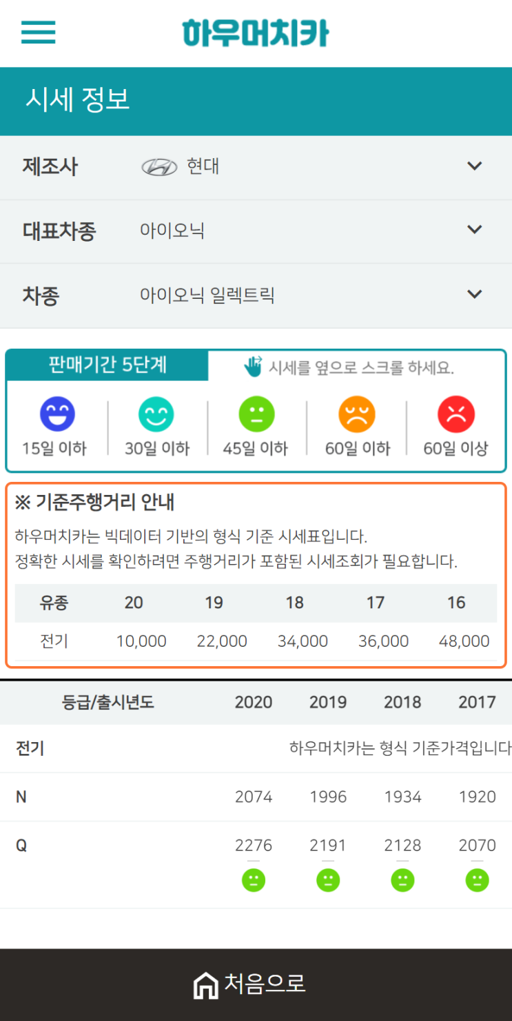 하우머치카 2020년 12월 아이오닉 일렉트릭 중고차시세표 하우머치카 2020년 12월 아이오닉 일렉트릭 중고차시세표