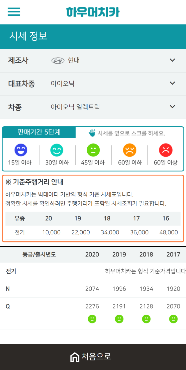 하우머치카 2020년 12월 아이오닉 일렉트릭 중고차시세표